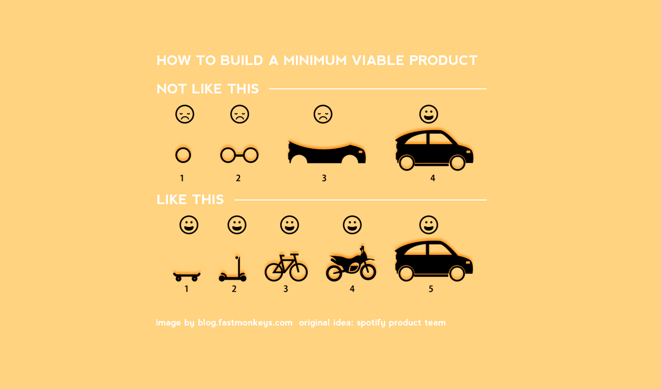 Minimum Viable Product