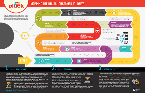 A Step-by-Step Guide to Creating Effective User Journey Maps 3