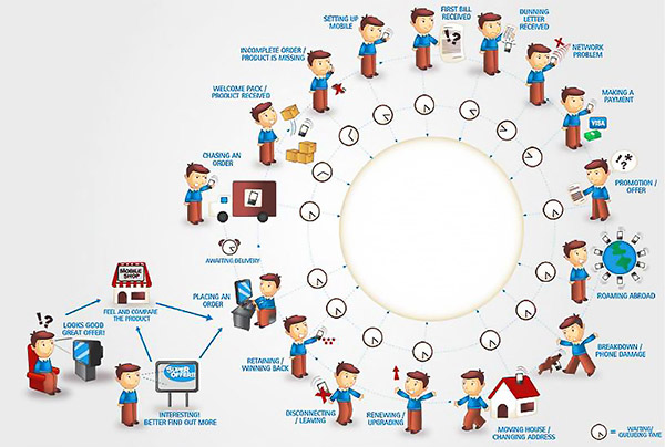 A Step-by-Step Guide to Creating Effective User Journey Maps 2