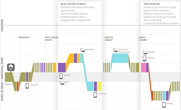 A Step-by-Step Guide to Creating Effective User Journey Maps 1