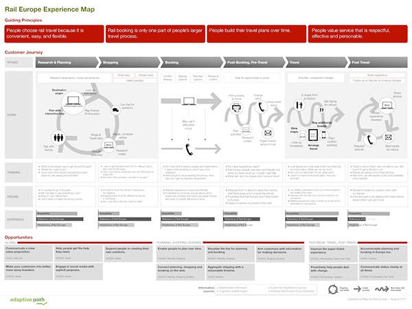 A Step-by-Step Guide to Creating Effective User Journey Maps 5