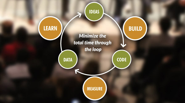 Main Principles of Lean UX for Startups 4