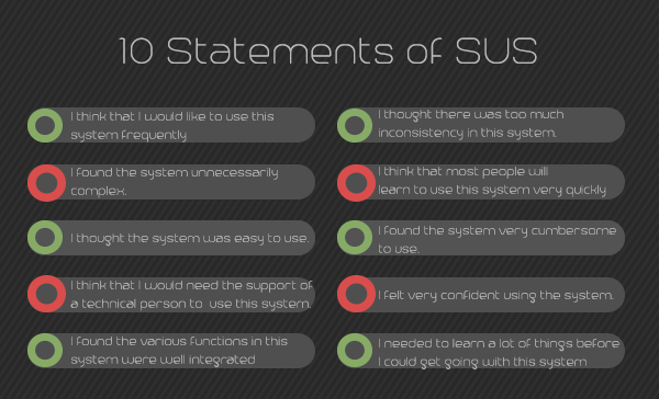 Measuring Usability with System Usability Scale (SUS) 2