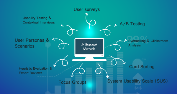 Understanding the UX Research  Methods