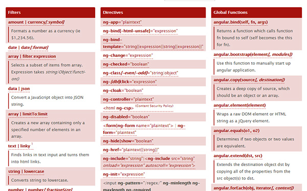 16 PDF Cheat Sheets for Programmers – Be on the Right Side of Change