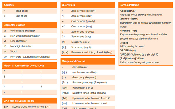 Cheat Sheets for Frontend Developers | Web Design Views