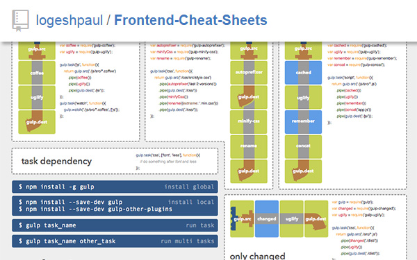 Frontend Cheat Sheets