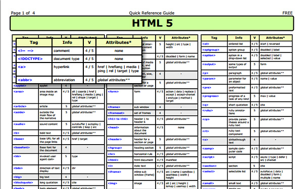 HTML5 Cheat Sheet