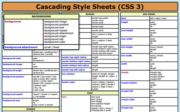 The Complete CSS Cheat Sheet in PDF and Images