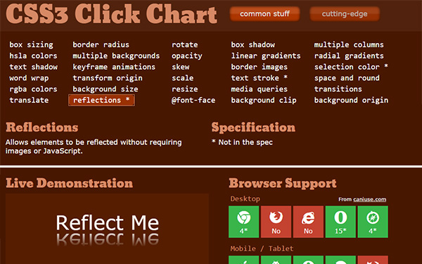 CSS3 Click Chart