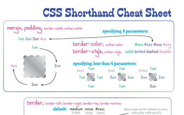 CSS Shorthand Cheat Sheet
