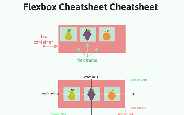Flexbox Cheatsheet Cheatsheet